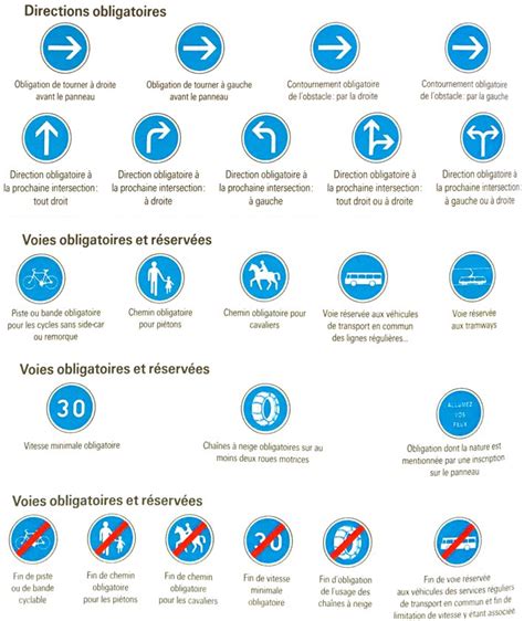 Tous Les Panneaux Du Code De La Route