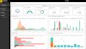 Create Power Bi Dashboards And Transform Your Data Into Actionable