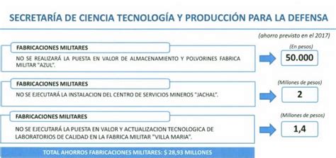 Desarrollo Defensa Y Tecnologia Belica Exclusivo Ajuste En Defensa