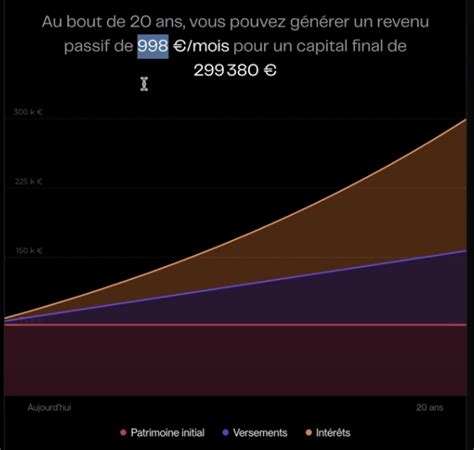 Youtube Analyses Revenus Passifs Avis De La Communaut Forum