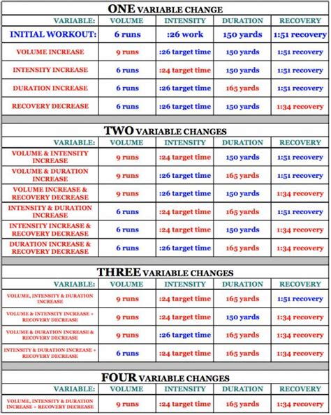 Endurance Workout Program EOUA Blog