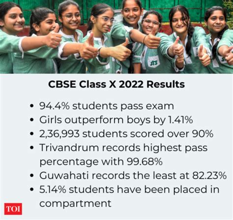 Cbse Class 10th Result 2022 Live Updates Cbse Class 10 Results