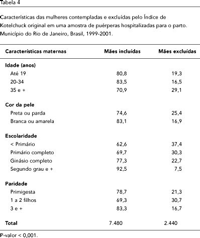 Scielo Brasil Uso Do Ndice De Kotelchuck Modificado Na Avalia O