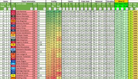 Espn Fantasy Football Draft Deadline Rose Wandis