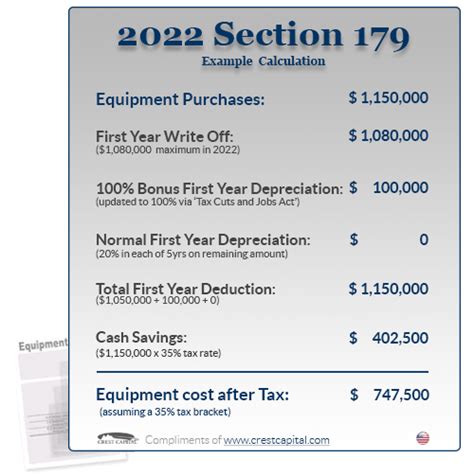 Write Off Your Entire 3D Printer Purchase In 2022 With Section 179