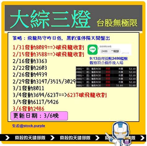分享 「大綜三燈，台股無極限」 股票板 Dcard