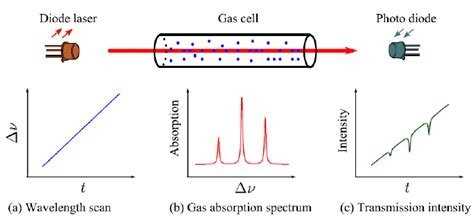 Applied Sciences Free Full Text In Situ Testing Of Methane