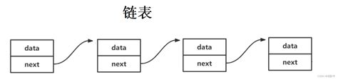 对数据结构的初步认识数据结构的行业认知 Csdn博客