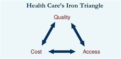 Iron Triangle