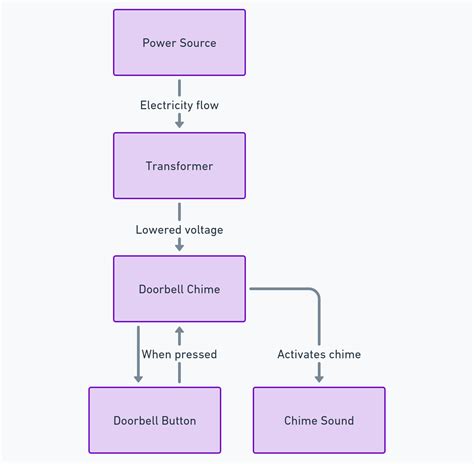 Doorbell Wiring Diagram