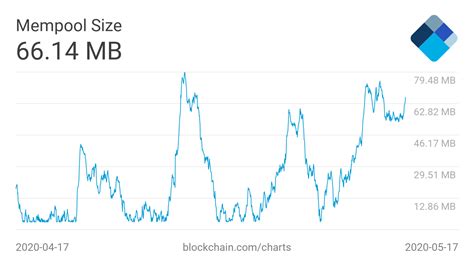 Cómo funciona la mempool y su importancia en la red Bitcoin Crypto