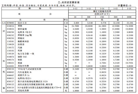 北京市建设工程计价依据——预算消耗量定额〉绿色建筑工程》 造价培训讲义 筑龙工程造价论坛