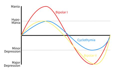 What Is Exactly Is Bipolar Disorder Marigold Counseling