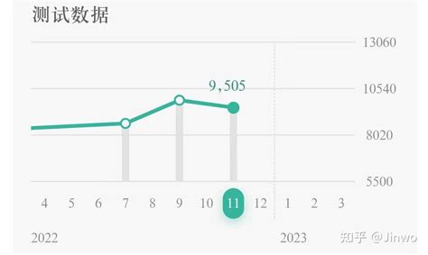 【2023上海大学社会学考研】一个成功的个案经验分享 知乎