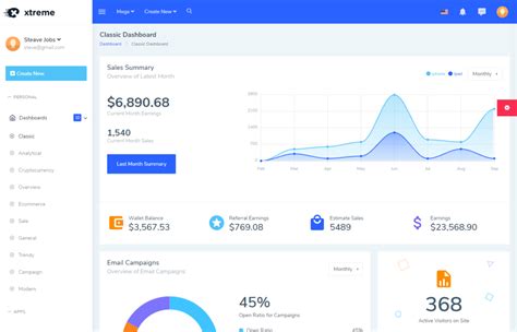 Top 40+ Angular Dashboard Templates - 2021 | BootstrapDash