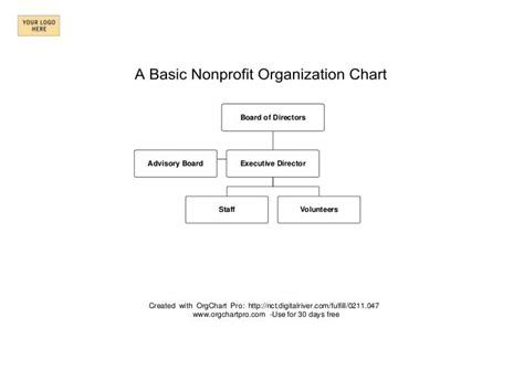 A Simple Nonprofit Organizational Chart