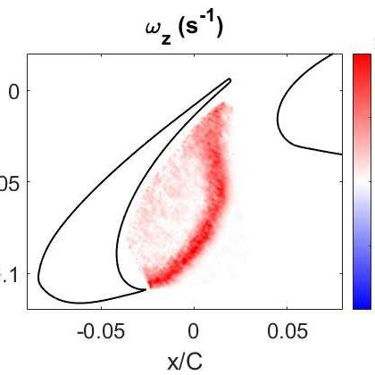 Instantaneous Spanwise Vorticity Computed From The Reconstructed