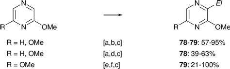 Scheme Deprotonative Functionalization Of Methoxy And