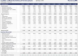 Excel Finanzplan Tool Pro Immobilien