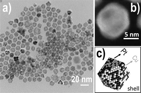 A Tem Image Of Cuni Pt Cu Core Shell Nano Octahedra B Haadf Stem