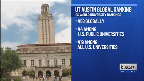 University Of Texas Named One Of The Top Universities In The World