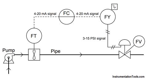 Ms Circle Loop Flow Diagram 12 Flow Loop System