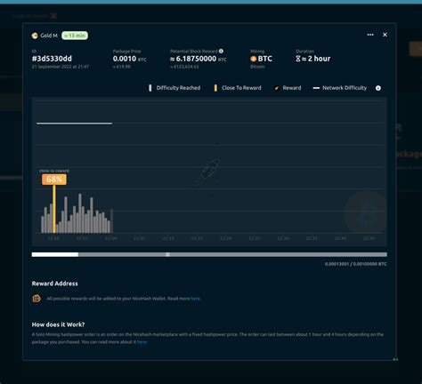 How Do I Buy A Package Nicehash