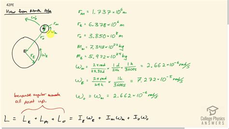 Angular Momentum Of The Earth Around The Sun