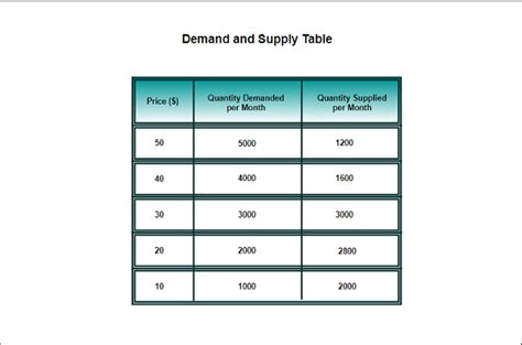 A Comprehensive Guide How To Create A Demand And Supply Graph