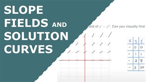 Slope Fields And Solution Curves YouTube