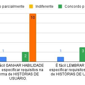 Facilidade de uso de históriashisthistórias de usú ario em BCC em 2021