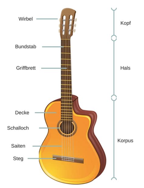 Gitarre lernen Ein Guide für Anfänger und Wiedereinsteiger