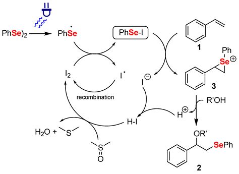 I2 Catalyzeddmso System For The Oxidation Of Se Se Bond Activated By The Use Of Synled Parallel