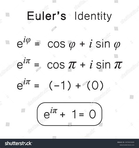 Simple Illustration Of Eulers Formula Vector Royalty Free Stock