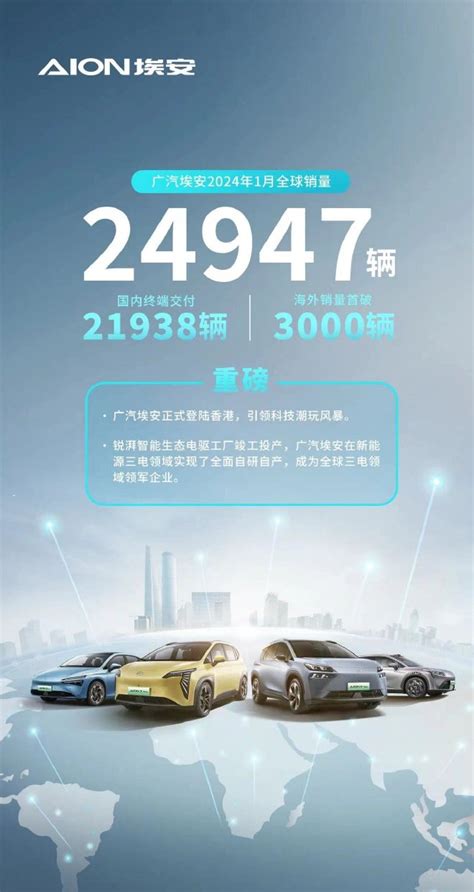 广汽埃安2024年1月全球销量24947辆 新浪汽车