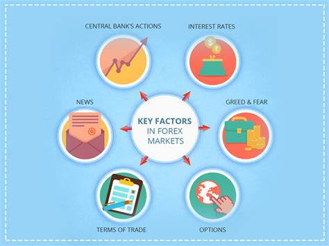 What Are The Key Factors In Forex Markets Signal Skyline