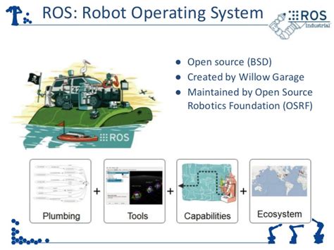 Robot Operating System – Winsai