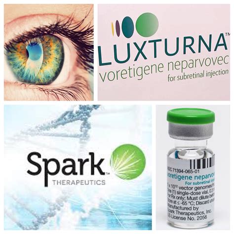 Luxturna - Name Patient Medical Supply Pharmaceutical Export