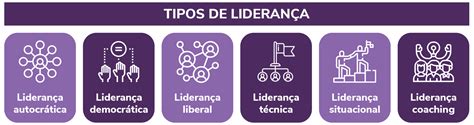 Desenvolvimento De Lideran A O Que E Como Fazer