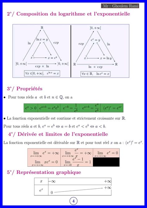 Bac Sc Exp Rimentales Math Resume Cours