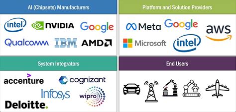 Artificial Intelligence Chipsets Market Size Share Industry Report