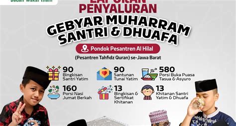 Laporan Penyaluran Gebyar Muharram Santri Dan Dhuafa Badan Wakaf Islam