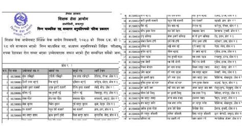 Tsc License Result Nimabi Lower Secondary Level Teacher License Result