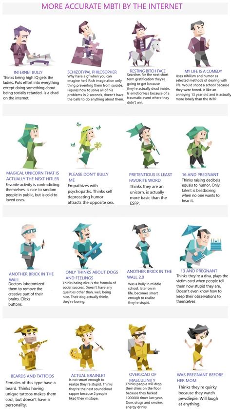 Mbti