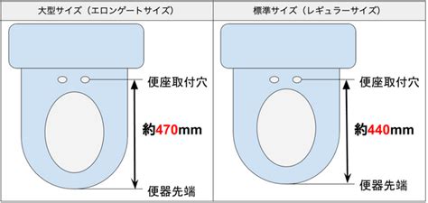 便座の選び方｜種類、価格帯、サイズなど気になることを解説します！ くらしのマーケットマガジン