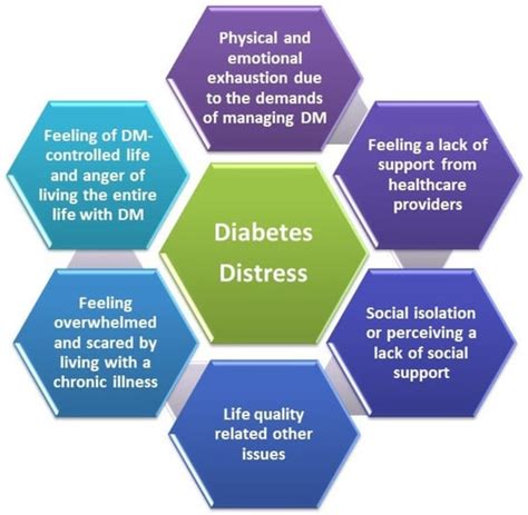 Life Free Full Text Current Technologies For Managing Type 1 Diabetes Mellitus And Their