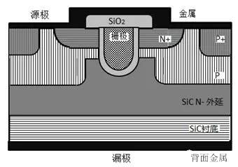 SiC MOSFET结构及特性