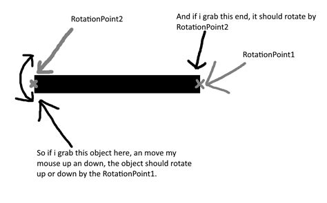 Unity 2d Object Advanced Rotation Questions And Answers Unity Discussions