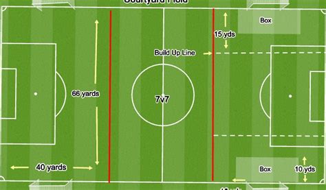 Football Field Diagram