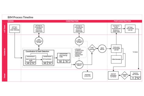 What Is A Bim Execution Plan Bep A Complete Guide